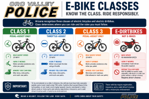 OVPD E-Bike Classes